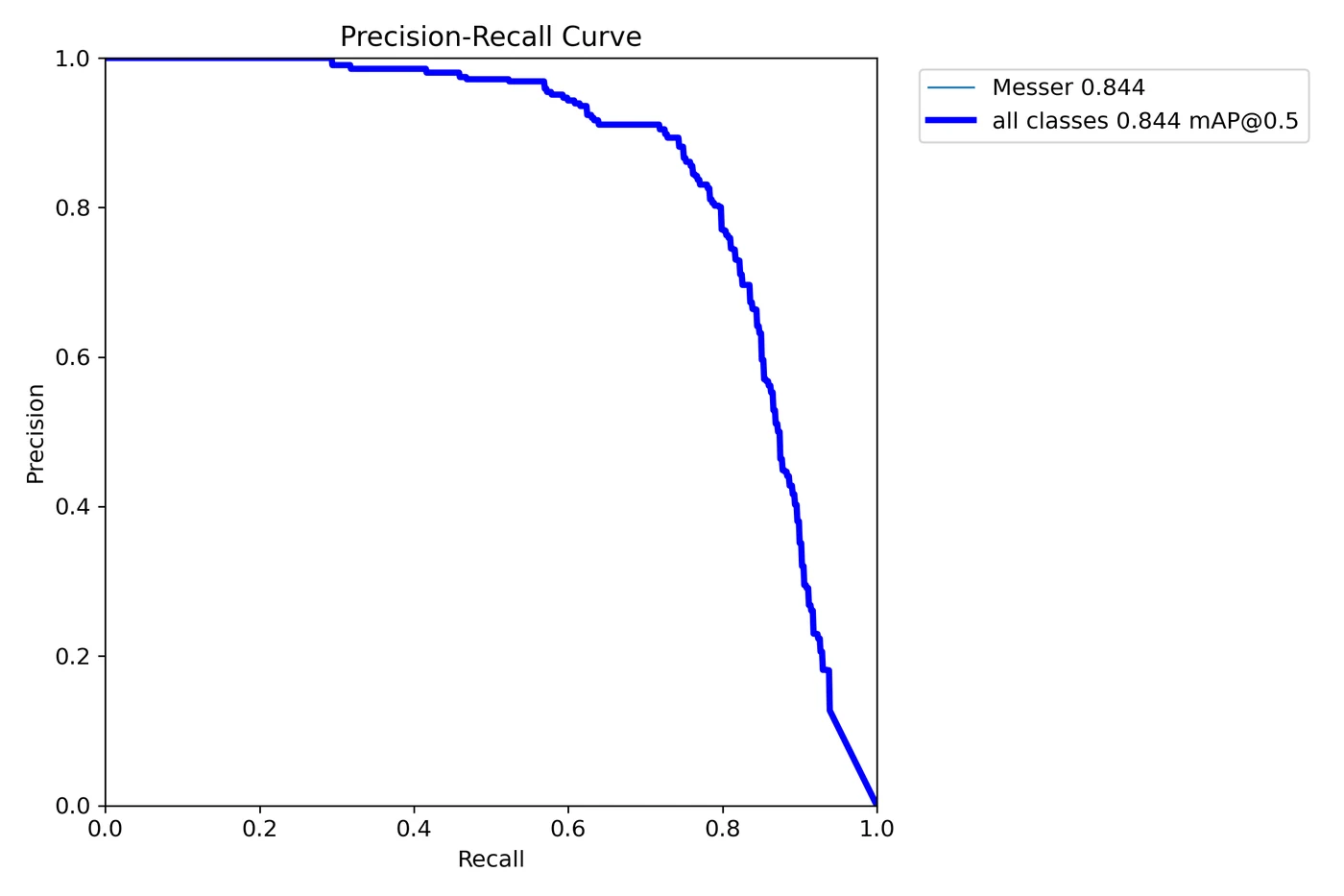 Precision-recall curve for the single knife class showing mAP at 0.5 of 0.844